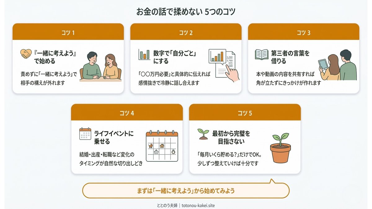夫婦でお金の話をするための5つのコツ