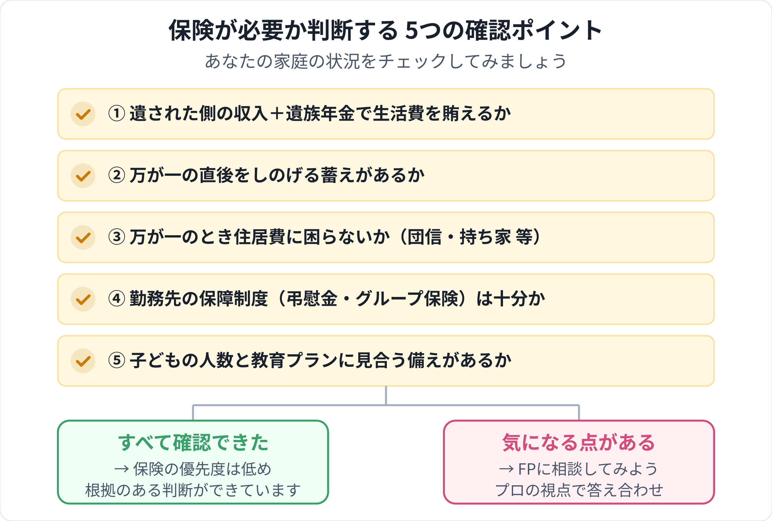 保険が必要か判断する5つの確認ポイント